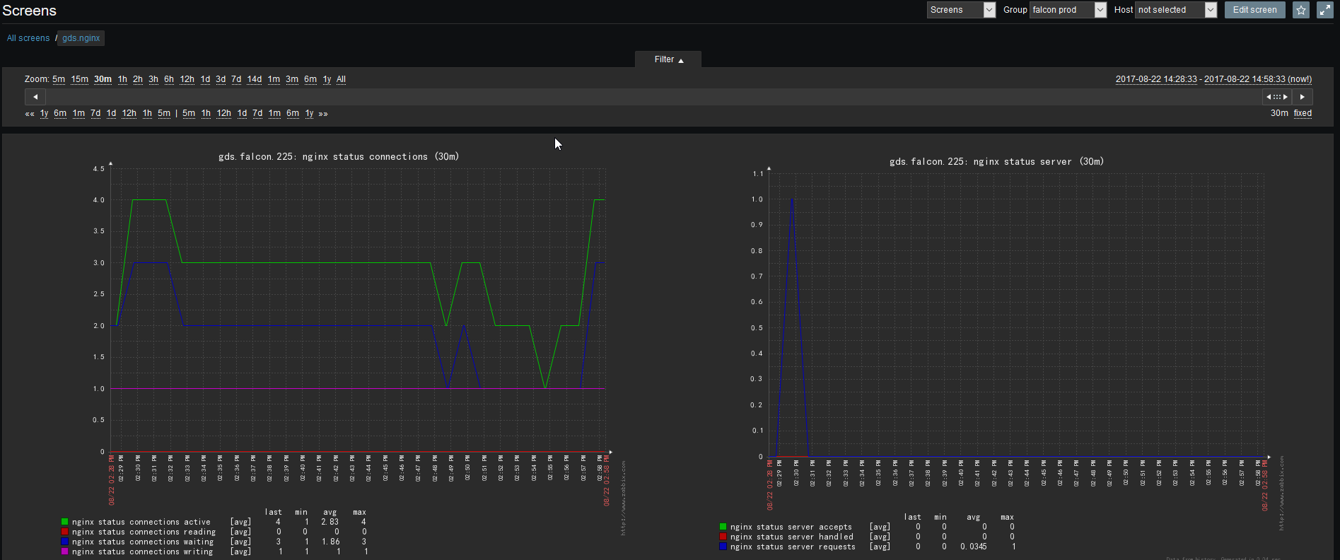 Zabbix nginx настройка centos